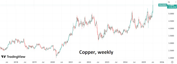 Трамп опять выдал очередную порцию «хотелок»